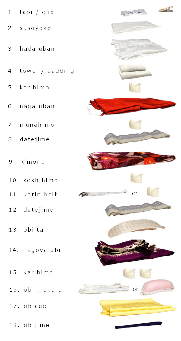 kimono items in order