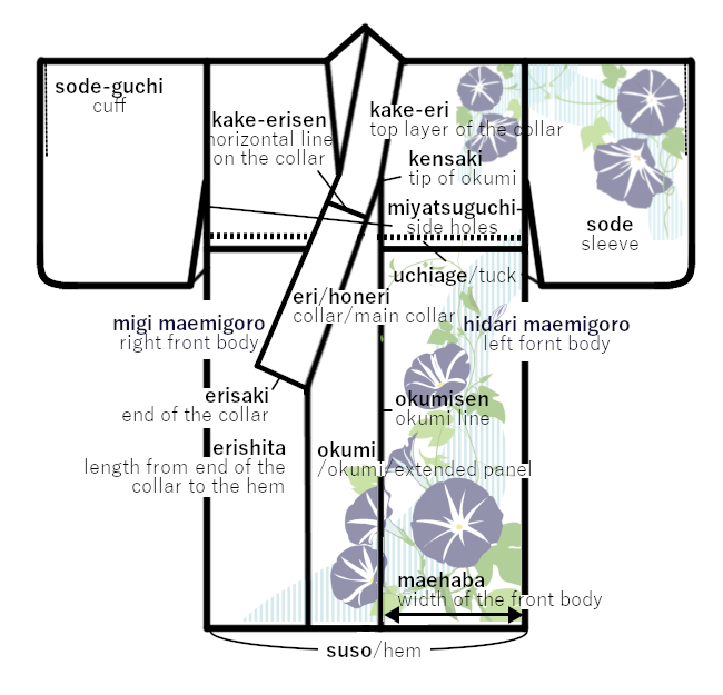 the front of the kimono