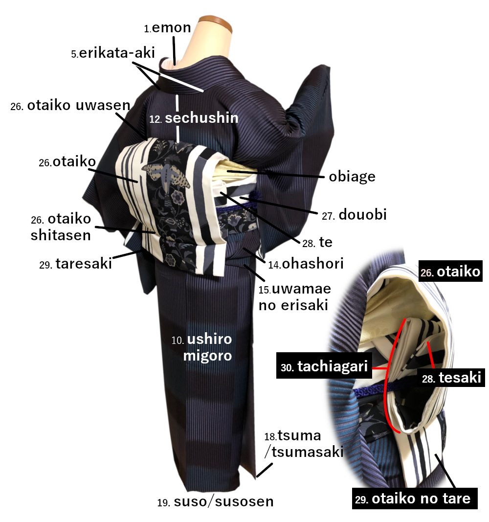 parts of kimono back