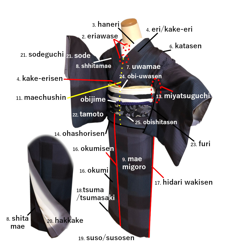 Parts Of Kimono And Obi Maikichikimono